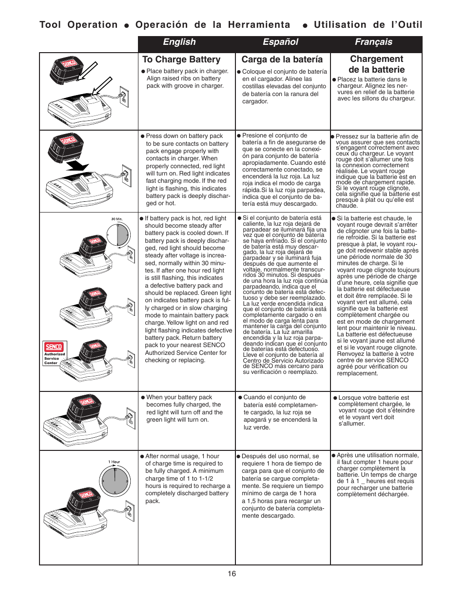 Tool operation, Operación de la herramienta, Utilisation de l’outil | English español français to charge battery, Carga de la batería, Chargement de la batterie | Senco Nail Gun User Manual | Page 16 / 22