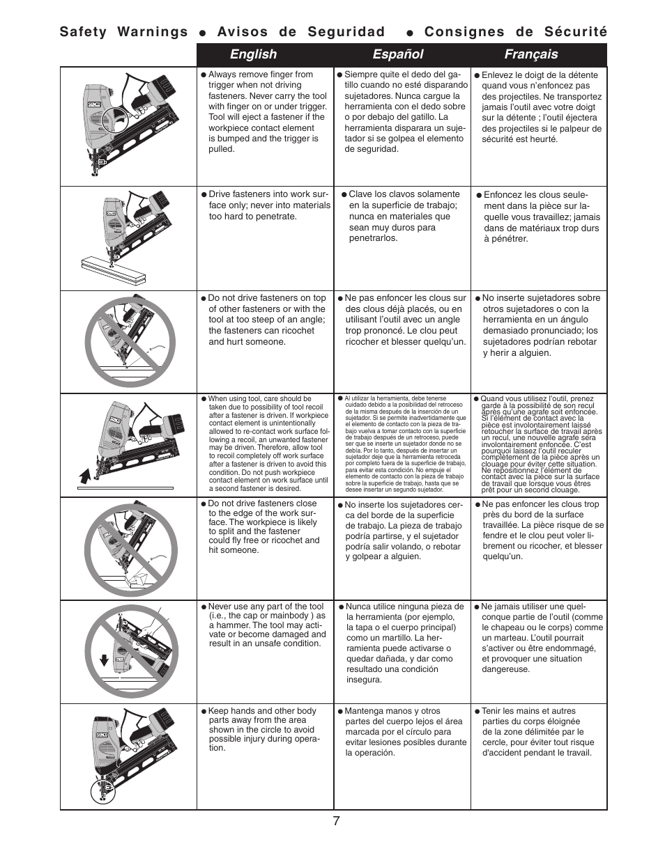 Safety warnings, Avisos de seguridad, Consignes de sécurité | English español français, Cordless finis h t m, 15 g aug e cordless finish t m, 15 gauge | Senco Nail Gun User Manual | Page 7 / 22