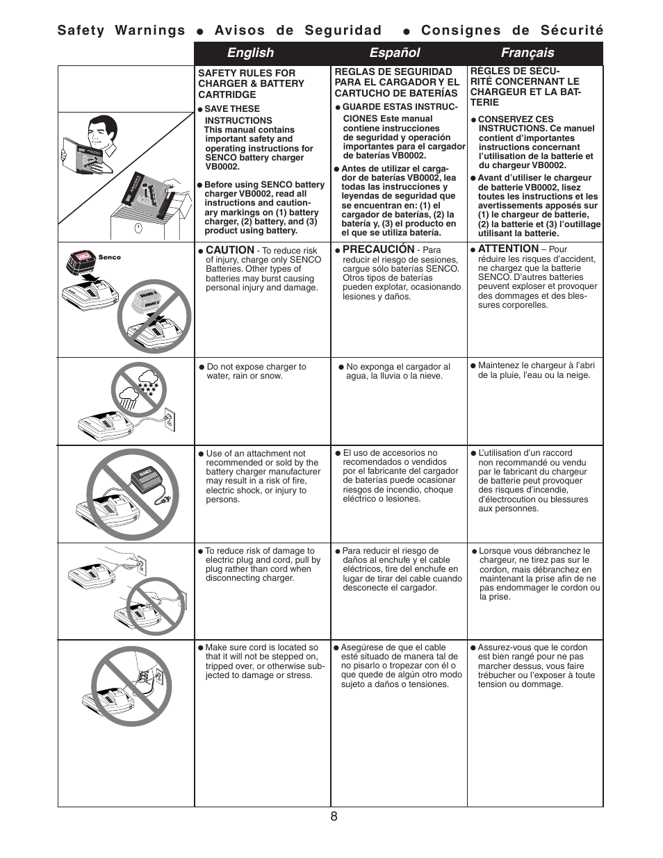 Safety warnings, Avisos de seguridad, Consignes de sécurité | English español français | Senco Nail Gun User Manual | Page 8 / 22