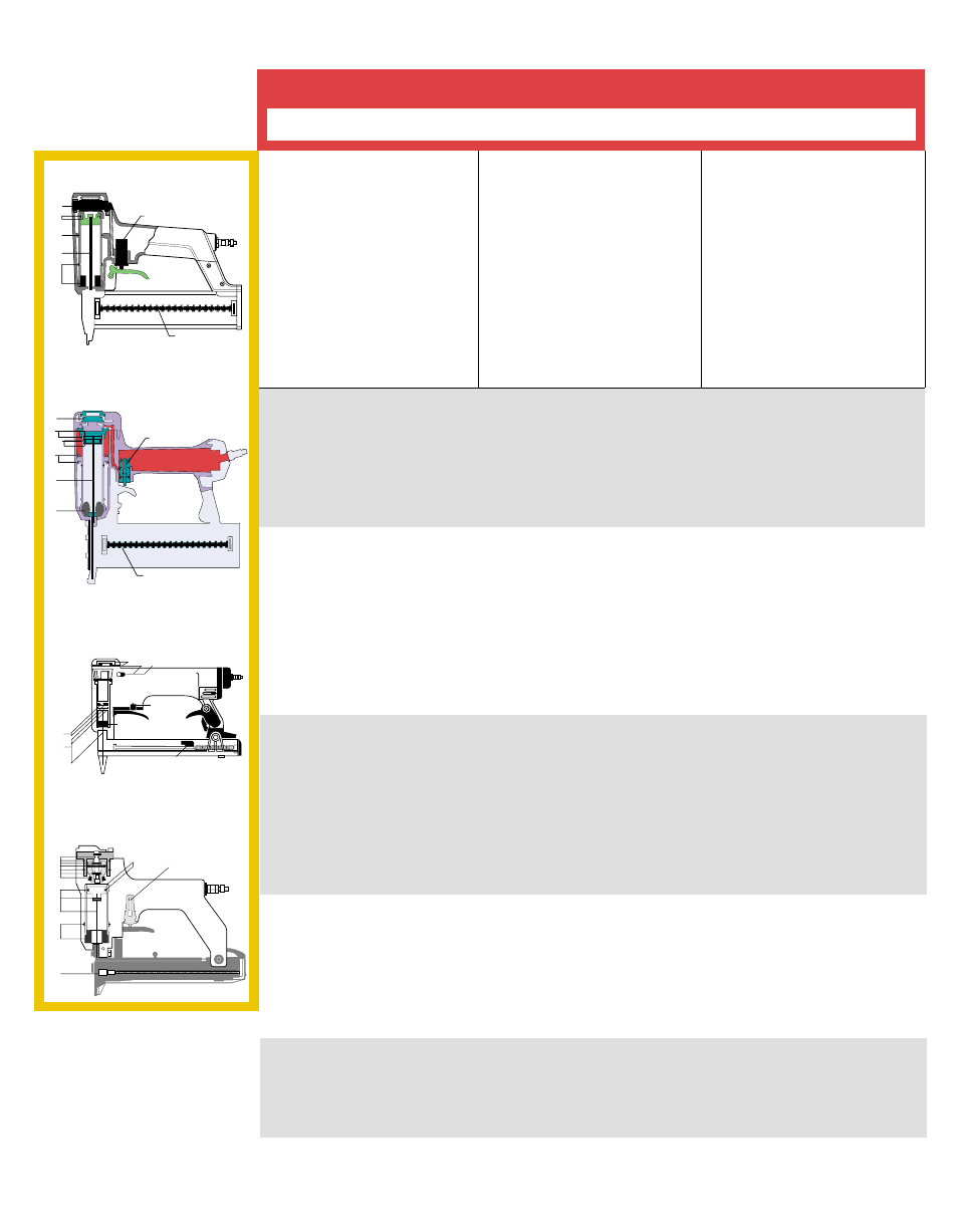 English deutsch nederlands, Troubleshooting fehlersuche reparatie, Symptoom | Oplossing, Symptom, Solution, Symptome, Beseitigung | Senco SLP20 User Manual | Page 25 / 36