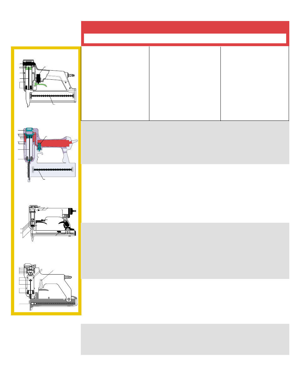 Francais suomi norwegian, Dépannage vian etsintä feilsøking, Symptôme | Solution, Symptom, Løsning, Käyttöhäiriö, Korjaustoimenpiteet | Senco SLP20 User Manual | Page 26 / 36