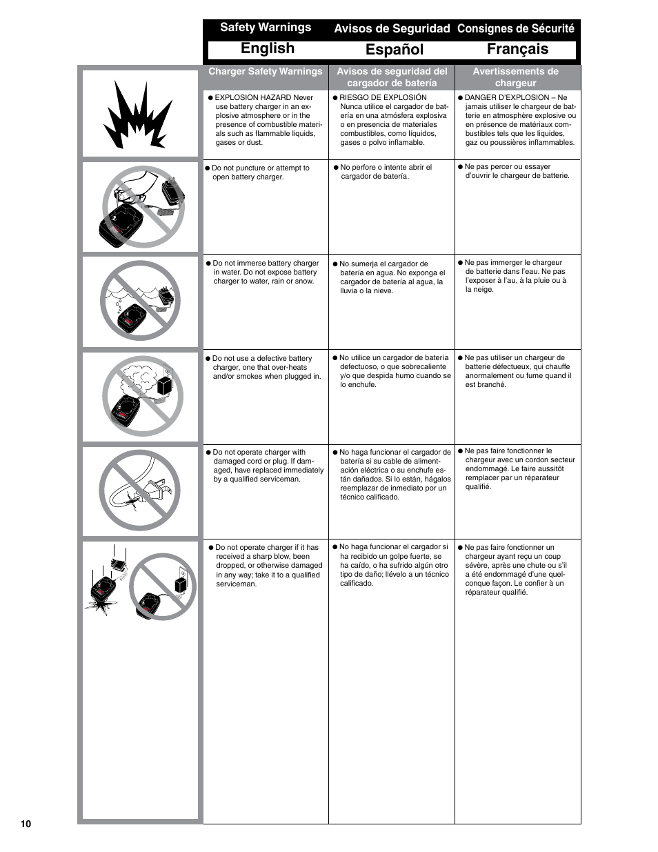 English, Français, Español | Safety warnings, Consignes de sécurité, Avisos de seguridad | Senco GT90FRH User Manual | Page 10 / 24