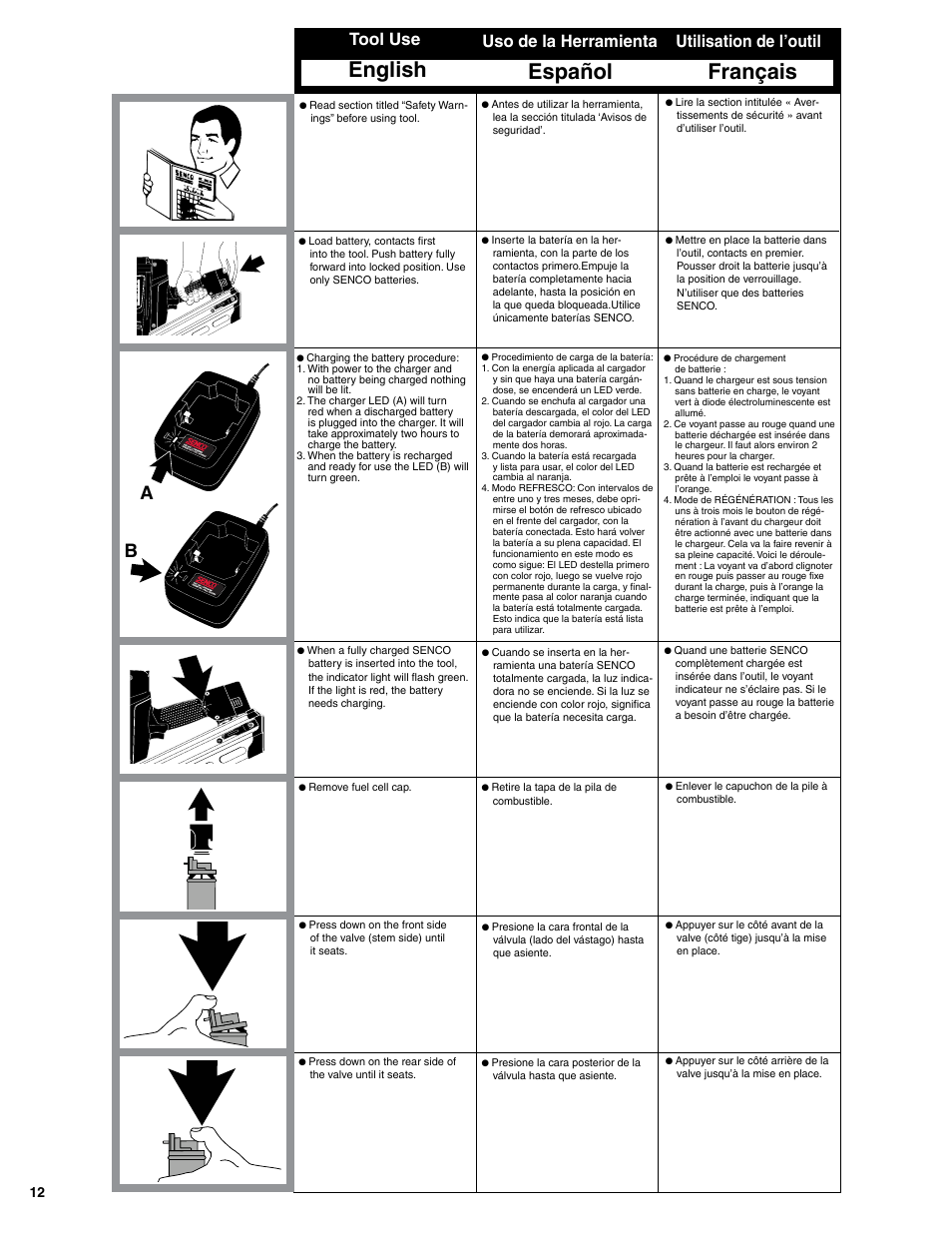 English, Français, Español | Tool use, Utilisation de l’outil, Uso de la herramienta | Senco GT90FRH User Manual | Page 12 / 24