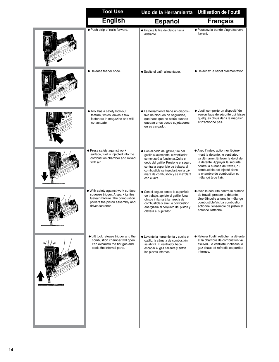 English, Français, Español | Tool use, Utilisation de l’outil, Uso de la herramienta | Senco GT90FRH User Manual | Page 14 / 24