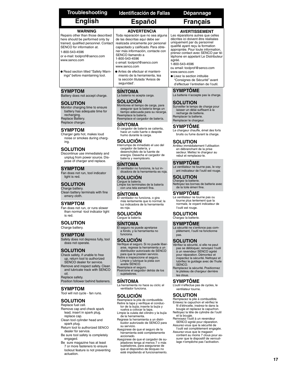 English, Français, Español | Troubleshooting, Dépannage, Identificación de fallas, Symptom, Solution, Symptôme, Síntoma | Senco GT90FRH User Manual | Page 17 / 24