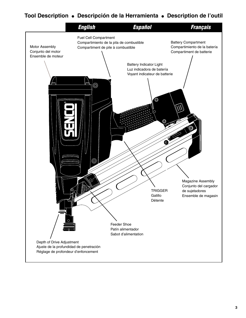 Tool description, Descripción de la herramienta, Description de l’outil | English español français | Senco GT90FRH User Manual | Page 3 / 24