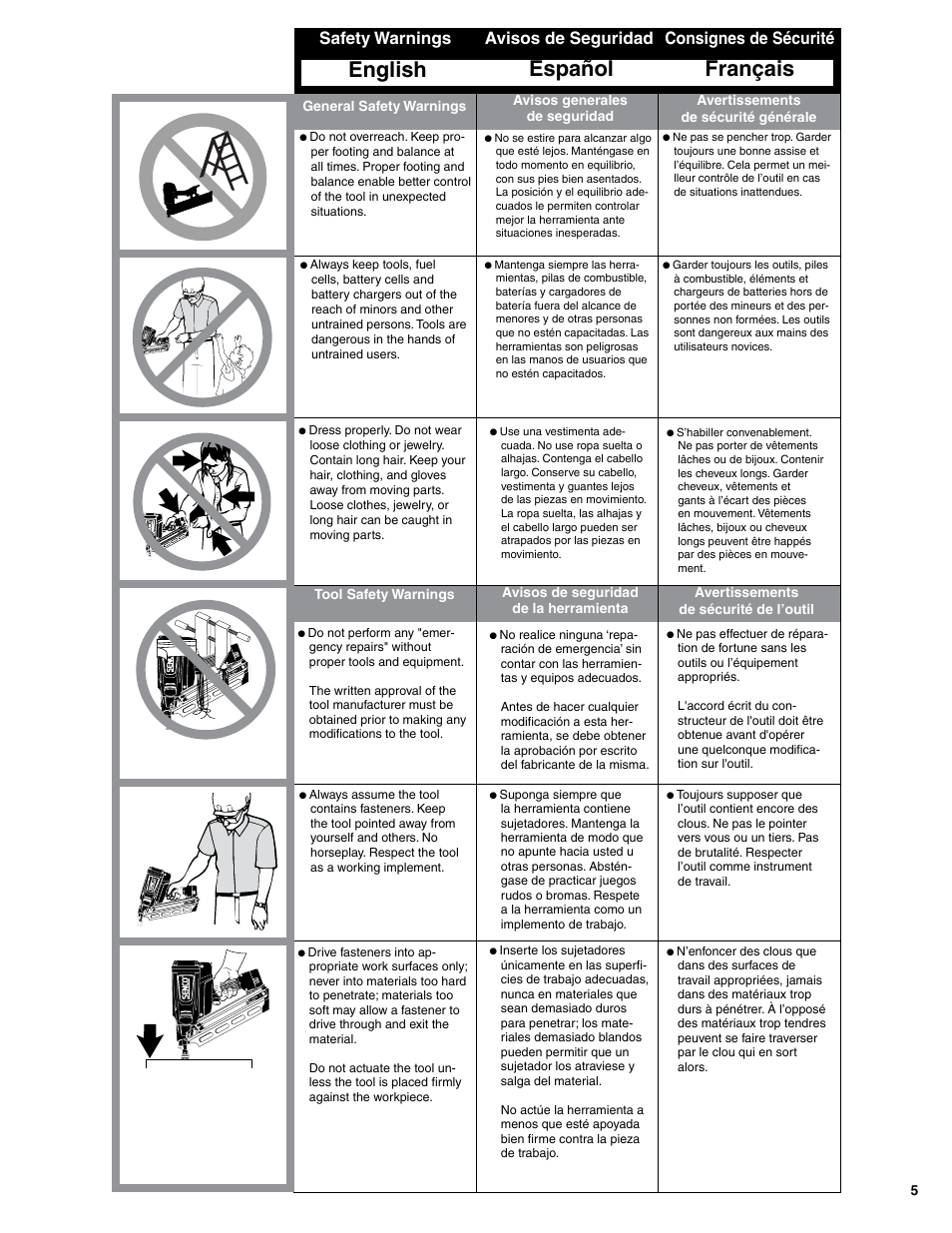 English, Français, Español | Safety warnings, Consignes de sécurité, Avisos de seguridad | Senco GT90FRH User Manual | Page 5 / 24