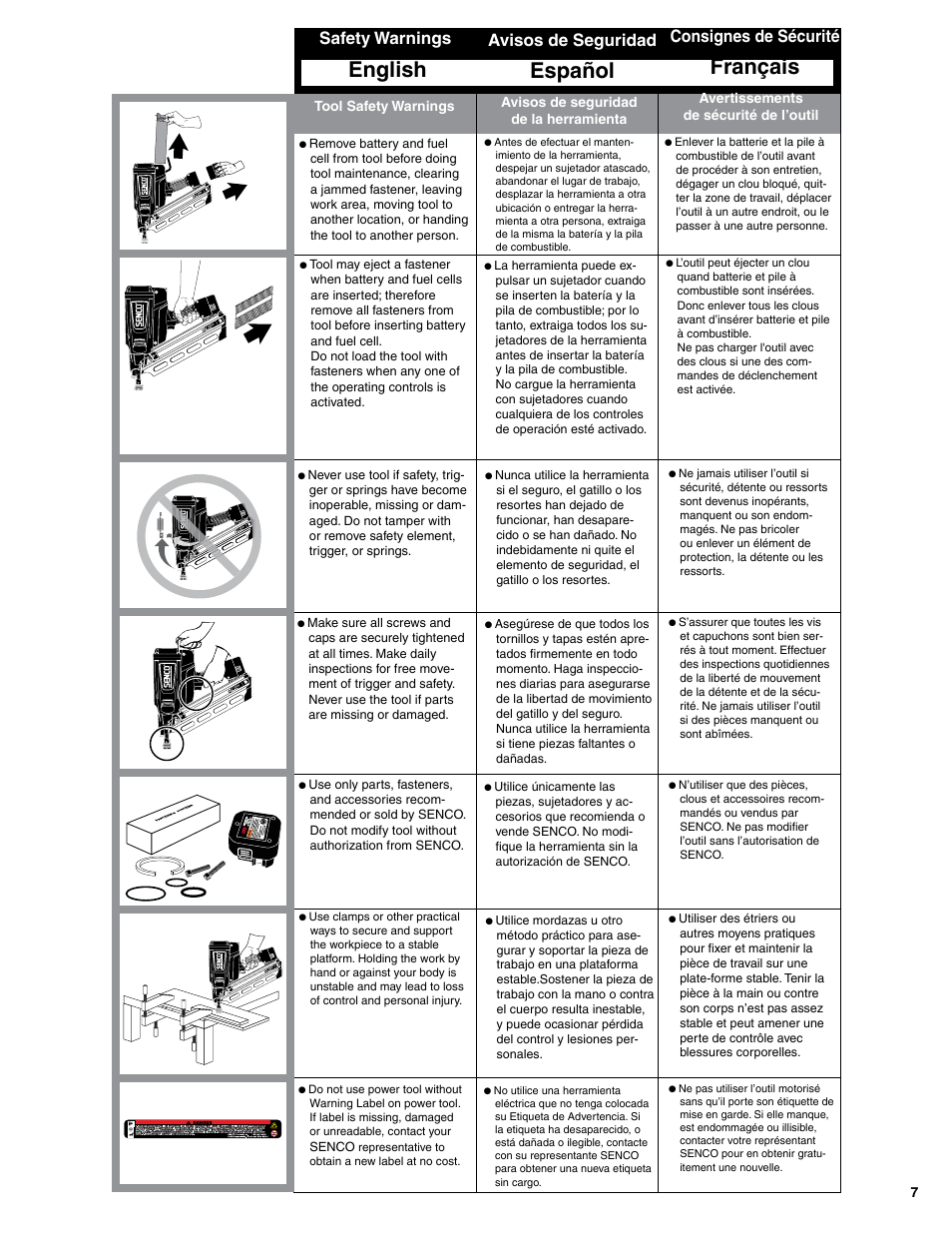 English, Français, Español | Safety warnings, Consignes de sécurité, Avisos de seguridad | Senco GT90FRH User Manual | Page 7 / 24
