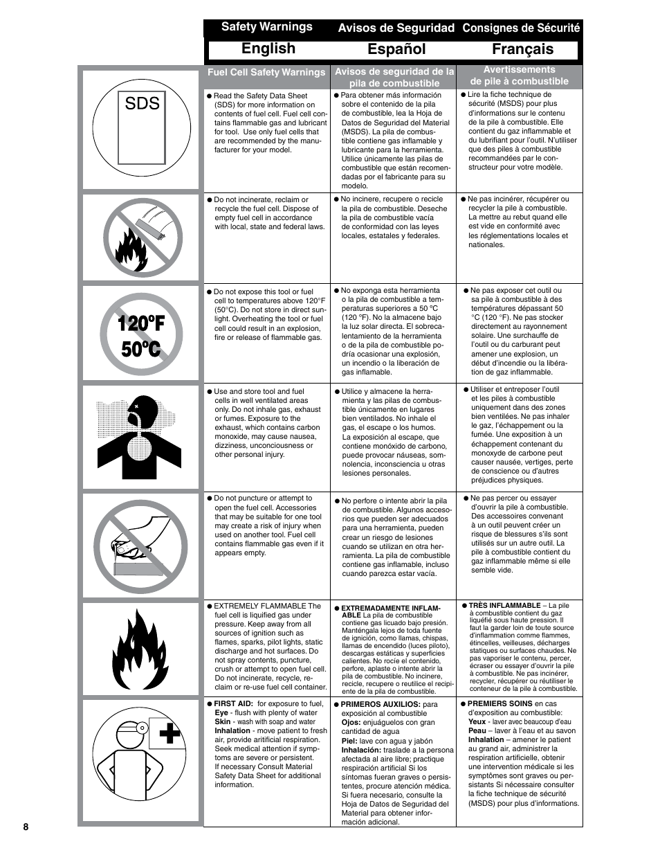 English, Français, Español | Safety warnings, Consignes de sécurité, Avisos de seguridad | Senco GT90FRH User Manual | Page 8 / 24