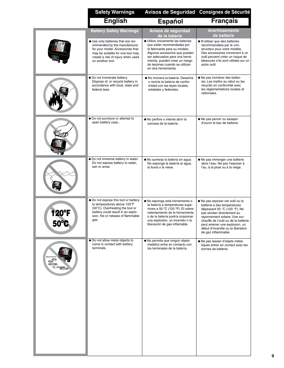 English, Français, Español | Safety warnings, Consignes de sécurité, Avisos de seguridad | Senco GT90FRH User Manual | Page 9 / 24