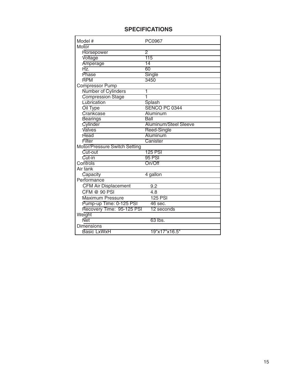 Senco PC0967 User Manual | Page 15 / 48