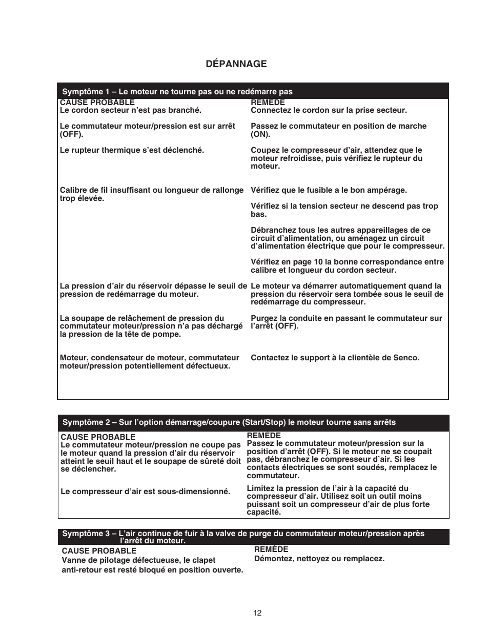 Senco PC0967 User Manual | Page 28 / 48