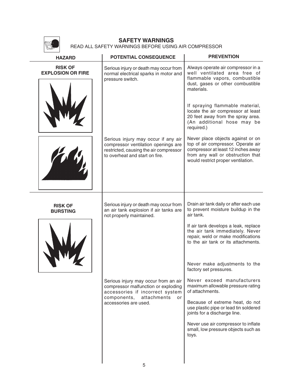 Senco PC0967 User Manual | Page 5 / 48