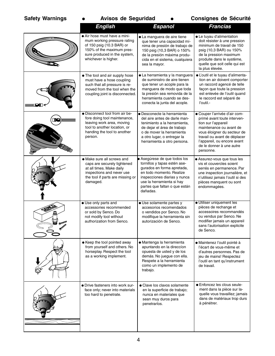 4english espanol francias safety warnings, Avisos de seguridad, Consignes de sécurité | Senco MINI HAND NAILER PC1195 User Manual | Page 4 / 8