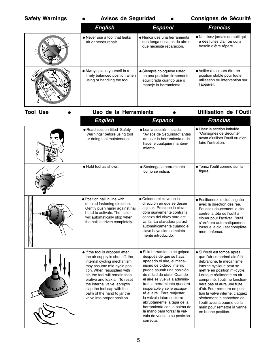 5safety warnings, Avisos de seguridad, Consignes de sécurité | Tool use, Uso de la herramienta | Senco MINI HAND NAILER PC1195 User Manual | Page 5 / 8