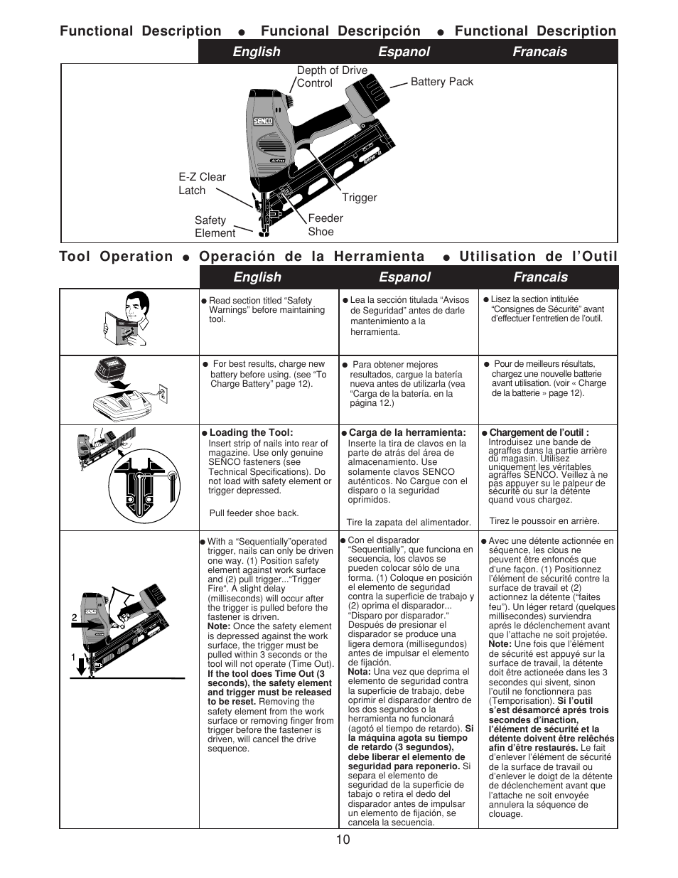 Tool operation, Operación de la herramienta, Utilisation de l’outil english espanol francais | Functional description, Funcional descripción, English espanol francais | Senco AirFreeTM 41 User Manual | Page 10 / 16