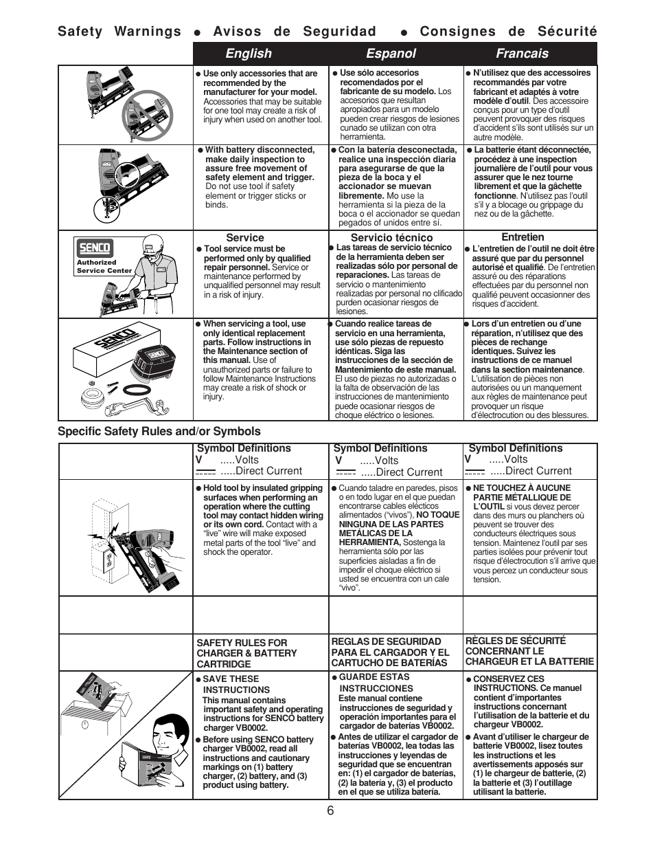 English espanol francais safety warnings, Avisos de seguridad, Consignes de sécurité | Specific safety rules and/or symbols | Senco AirFreeTM 41 User Manual | Page 6 / 16