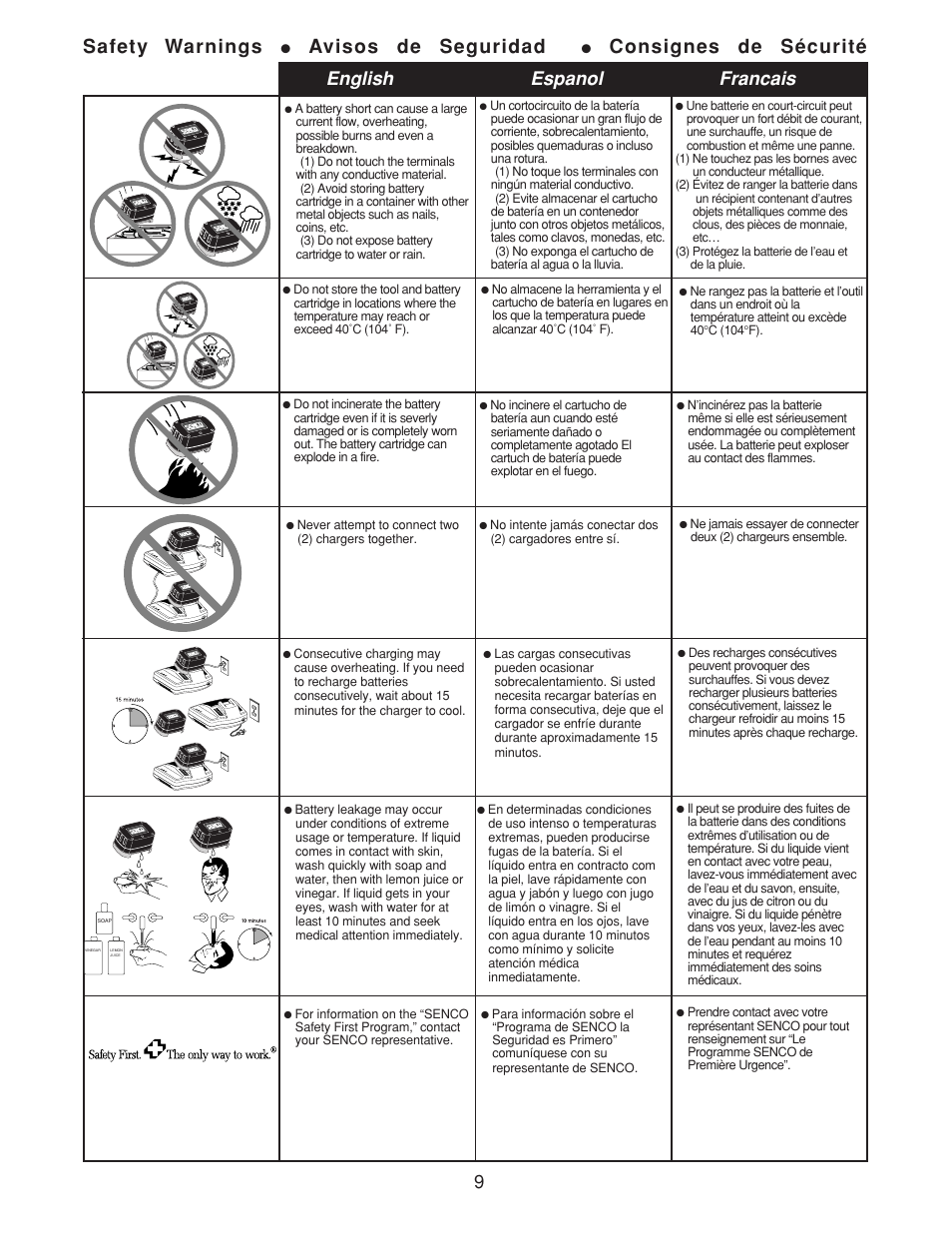English espanol francais safety warnings, Avisos de seguridad, Consignes de sécurité | Senco AirFreeTM 41 User Manual | Page 9 / 16
