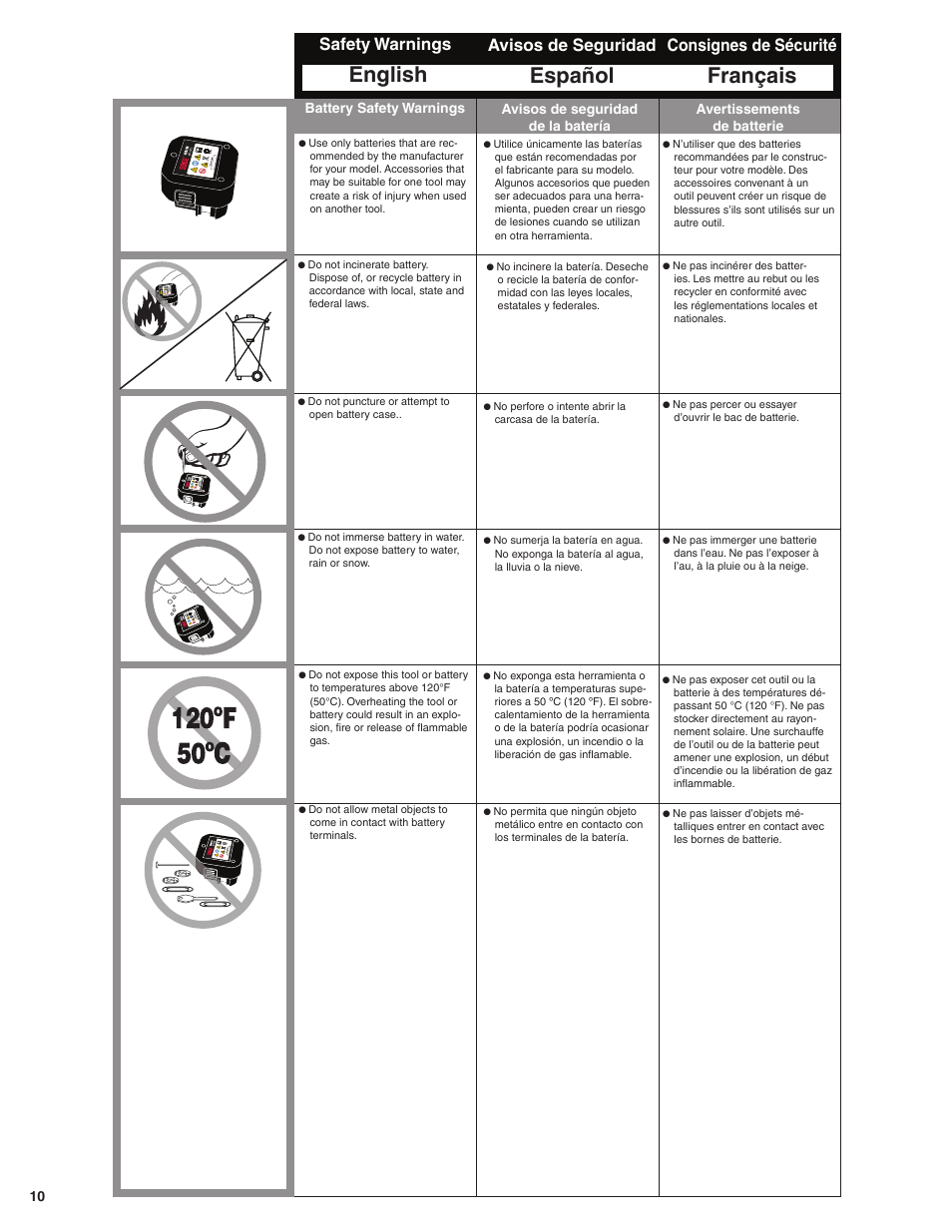 English, Français, Español | Safety warnings, Consignes de sécurité, Avisos de seguridad | Senco GT65RHA User Manual | Page 10 / 24