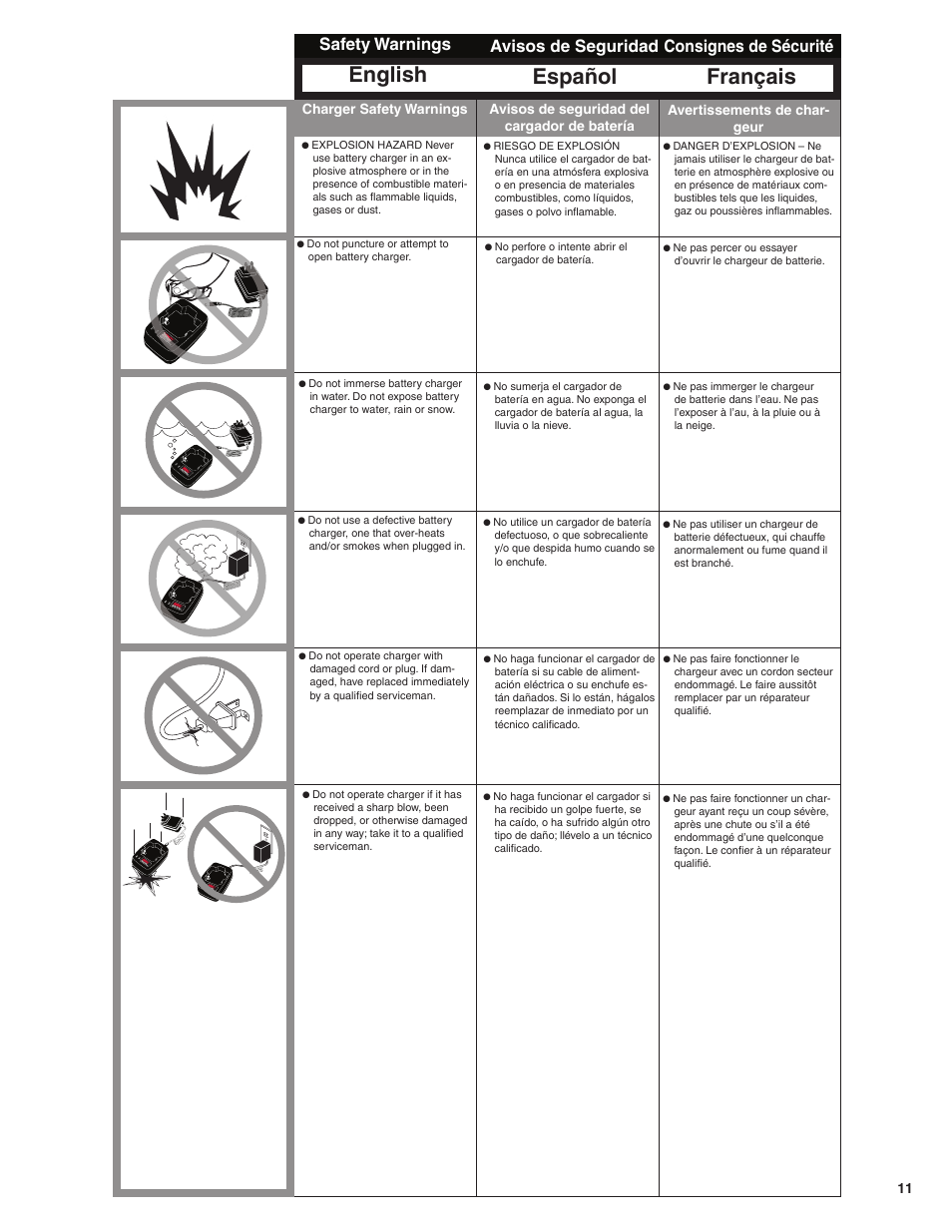 English, Français, Español | Safety warnings, Consignes de sécurité, Avisos de seguridad | Senco GT65RHA User Manual | Page 11 / 24