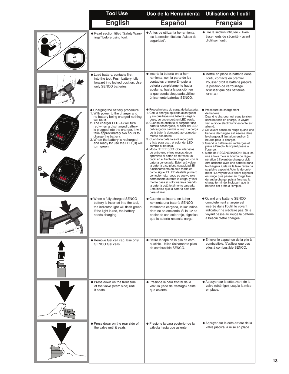 English, Français, Español | Tool use, Utilisation de l’outil, Uso de la herramienta | Senco GT65RHA User Manual | Page 13 / 24