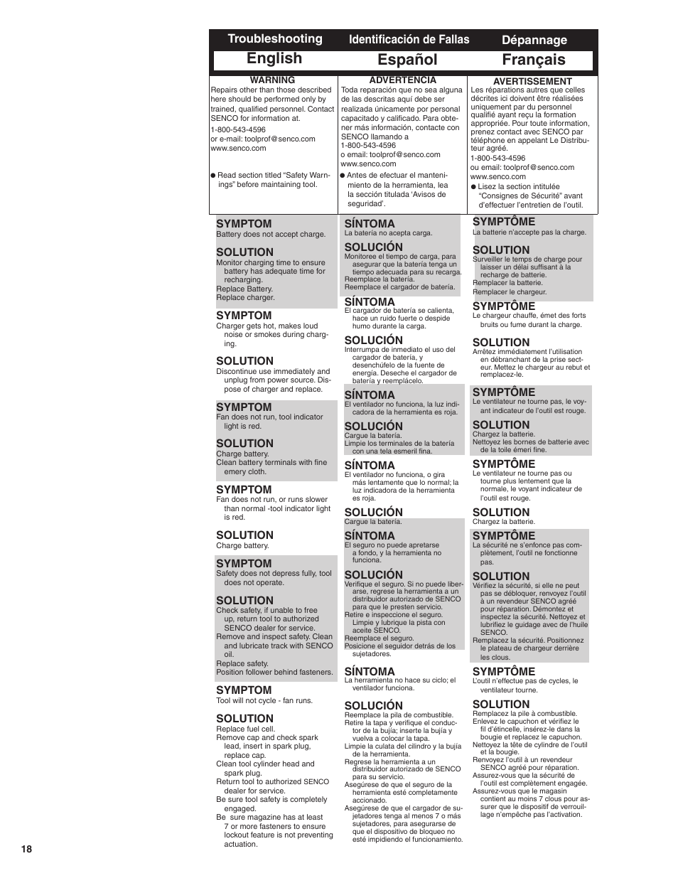 English, Français, Español | Troubleshooting, Dépannage, Identificación de fallas, Symptom, Solution, Symptôme, Síntoma | Senco GT65RHA User Manual | Page 18 / 24