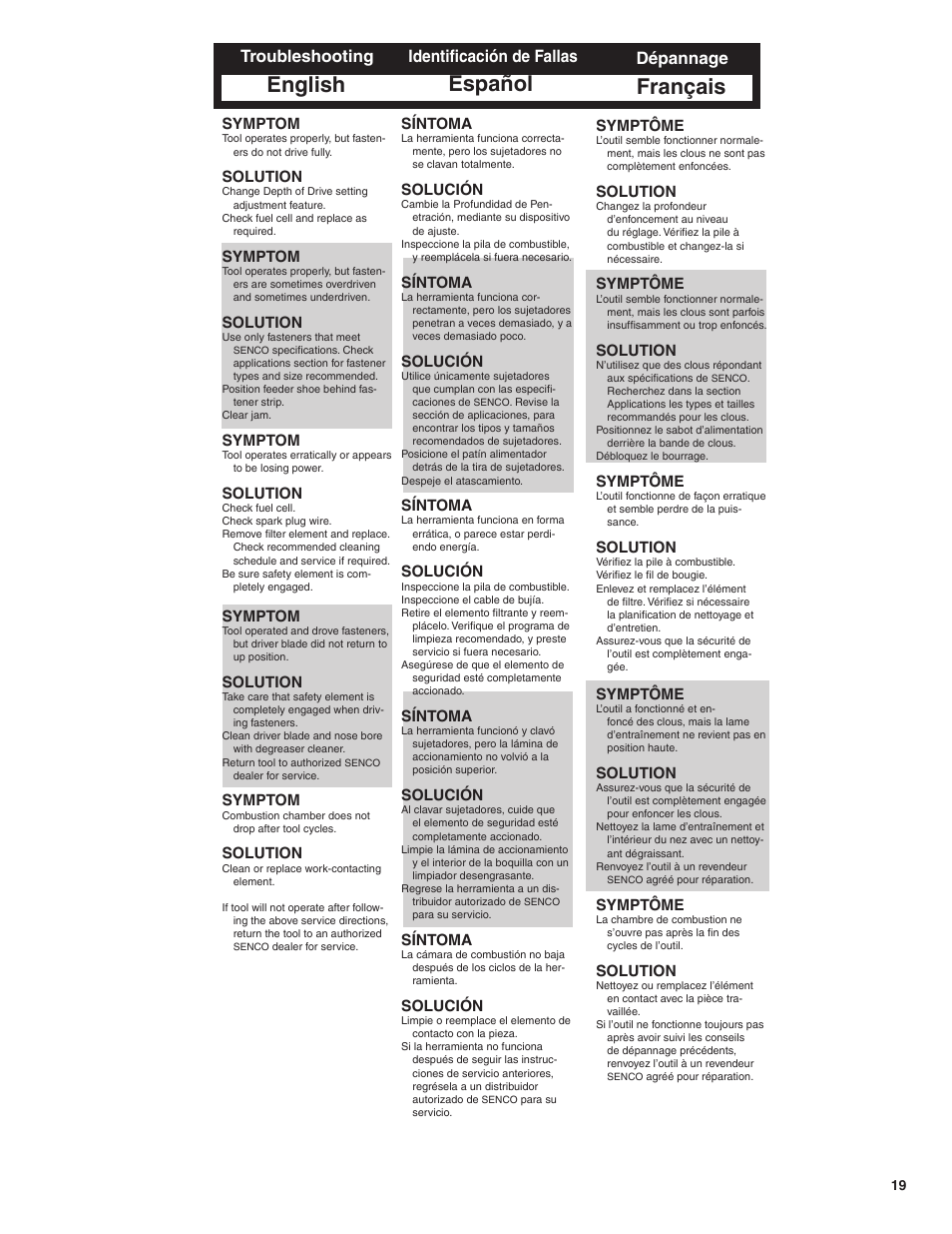 English, Français, Español | Troubleshooting, Dépannage, Identificación de fallas, Symptom, Solution, Symptôme, Síntoma | Senco GT65RHA User Manual | Page 19 / 24