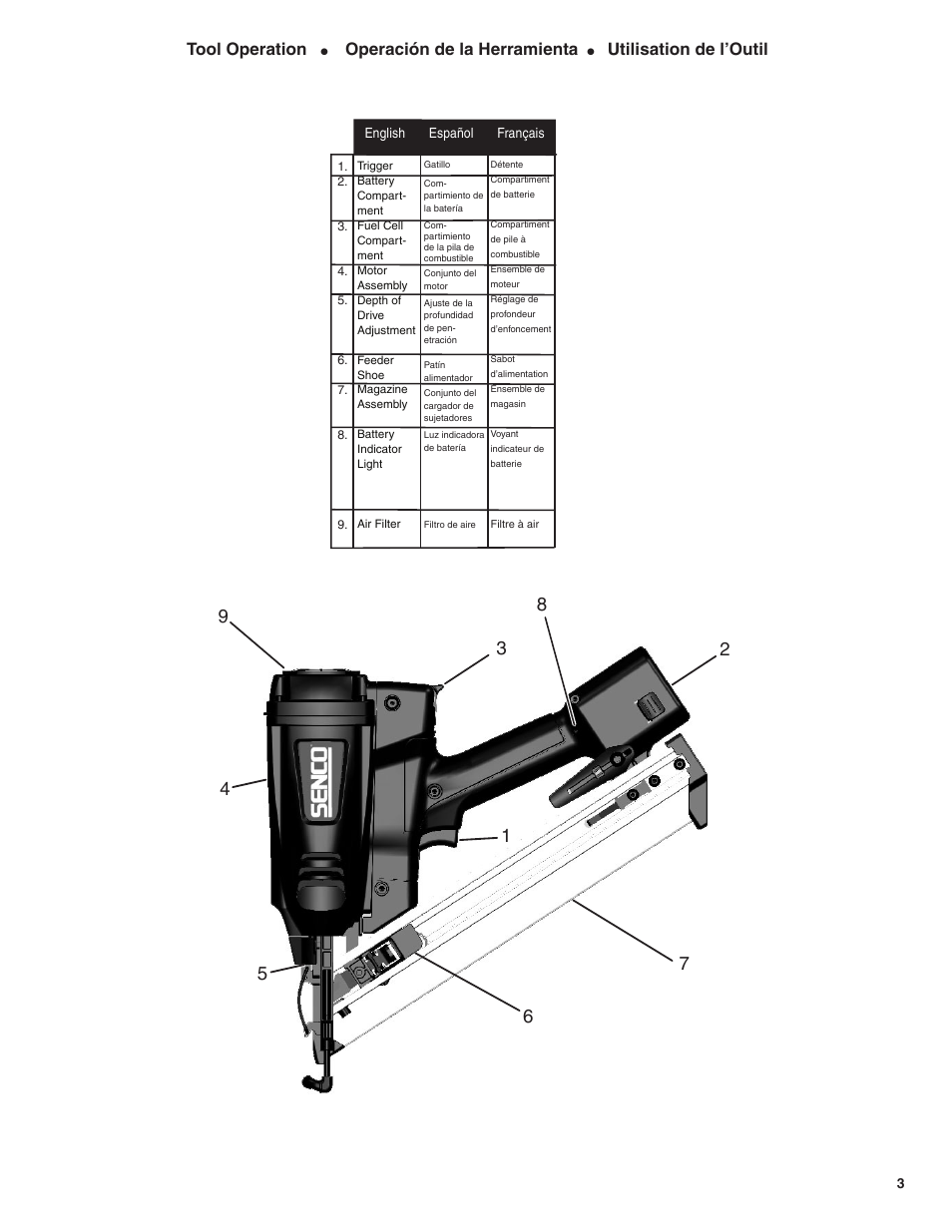 Tool operation, Operación de la herramienta, Utilisation de l’outil | Senco GT65RHA User Manual | Page 3 / 24