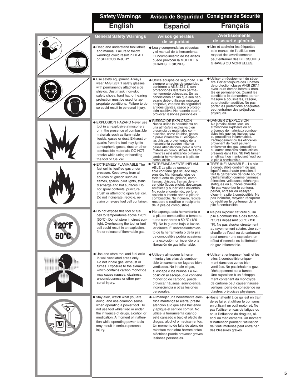 English, Español, Français | Safety warnings, Avisos de seguridad, Consignes de sécurité, General safety warnings, Avisos generales de seguridad, Avertissements de sécurité générale | Senco GT65RHA User Manual | Page 5 / 24