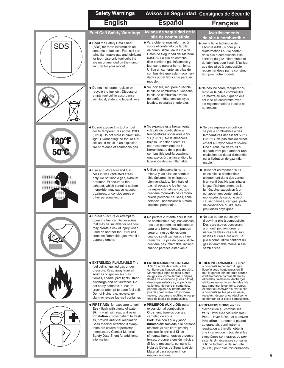 English, Français, Español | Safety warnings, Consignes de sécurité, Avisos de seguridad | Senco GT65RHA User Manual | Page 9 / 24