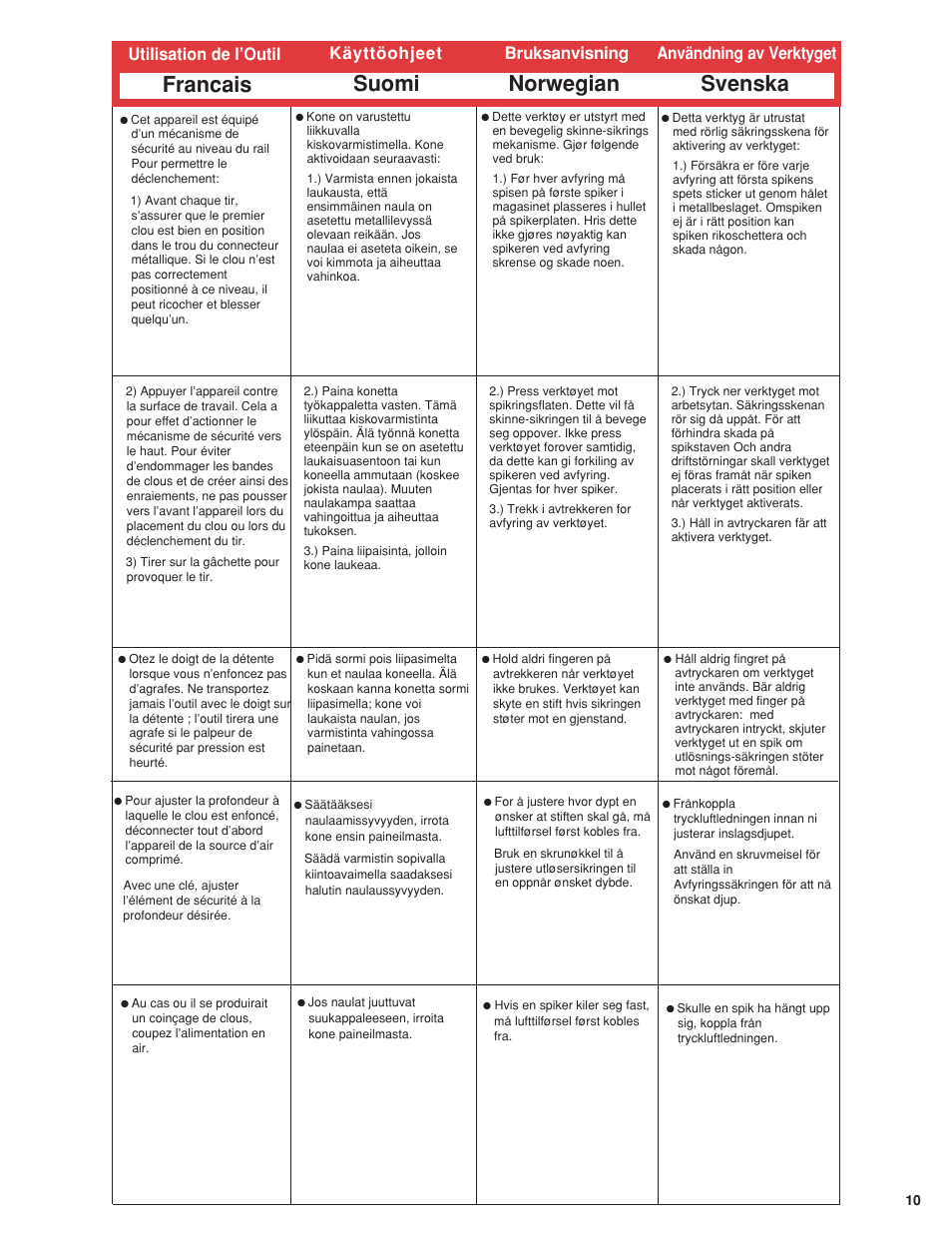 Francais suomi norwegian, Svenska, Utilisation de l’outil käyttöohjeet bruksanvisning | Användning av verktyget | Senco 600 Series User Manual | Page 11 / 36