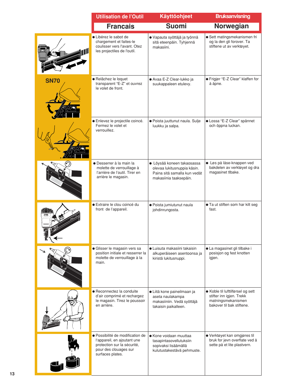 Francais suomi norwegian, Sn70, Utilisation de l’outil käyttöohjeet bruksanvisning | Senco 600 Series User Manual | Page 14 / 36