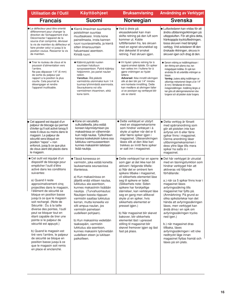 Francais suomi norwegian, Svenska, Utilisation de l’outil käyttöohjeet bruksanvisning | Användning av verktyget | Senco 600 Series User Manual | Page 17 / 36