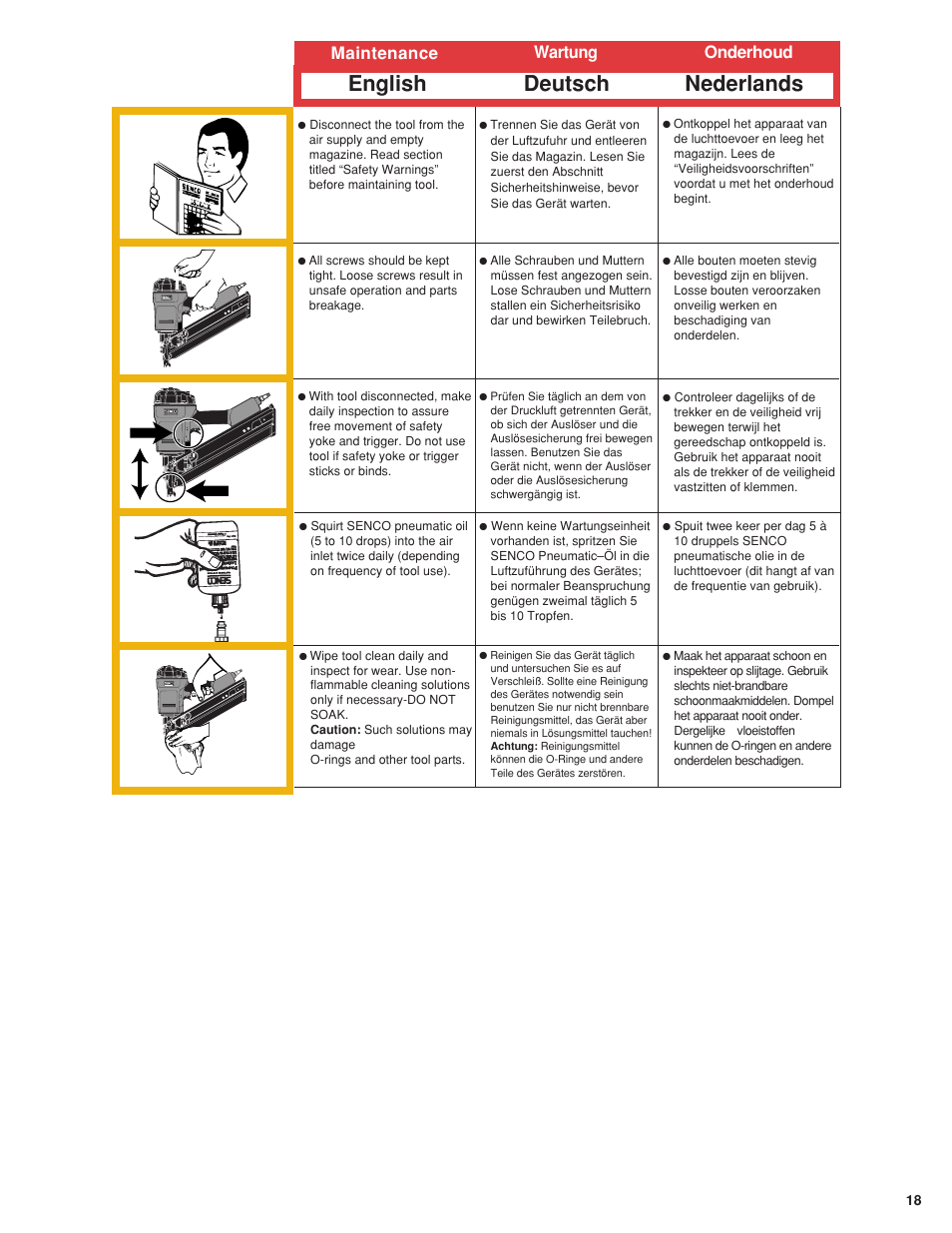 Maintenance, English deutsch nederlands, Maintenance wartung onderhoud | Senco 600 Series User Manual | Page 19 / 36