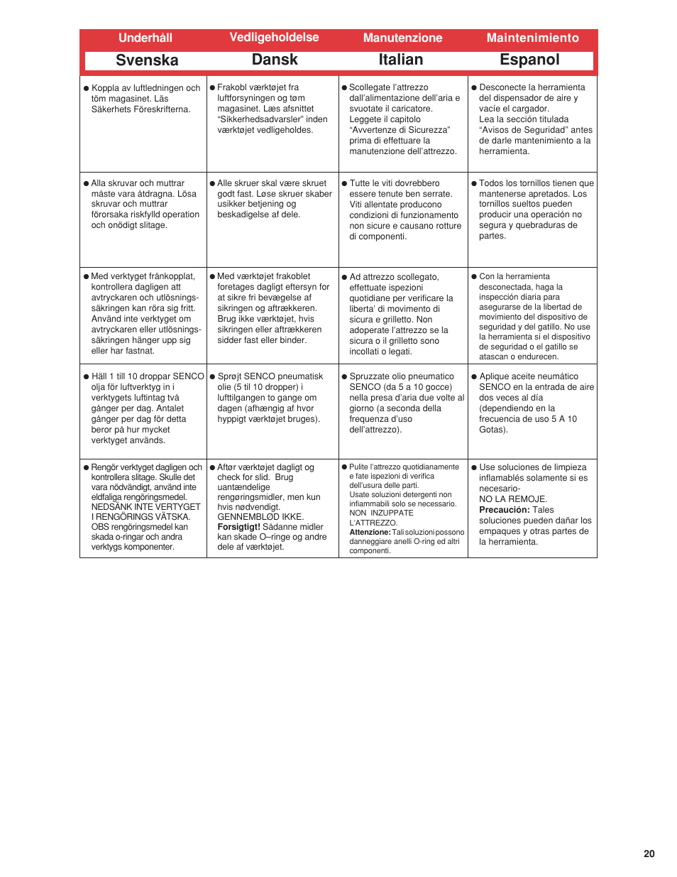 Svenska dansk italian, Espanol, Underhåll vedligeholdelse manutenzione | Maintenimiento | Senco 600 Series User Manual | Page 21 / 36
