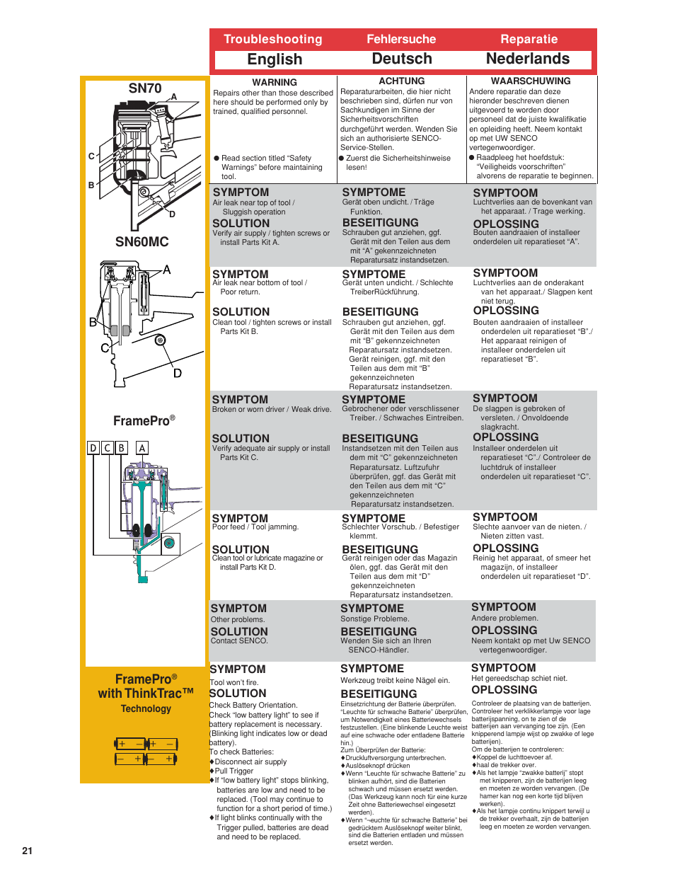 Troubleshooting, English deutsch nederlands, Sn60mc sn70 | Framepro, With thinktrac, Troubleshooting fehlersuche reparatie | Senco 600 Series User Manual | Page 22 / 36