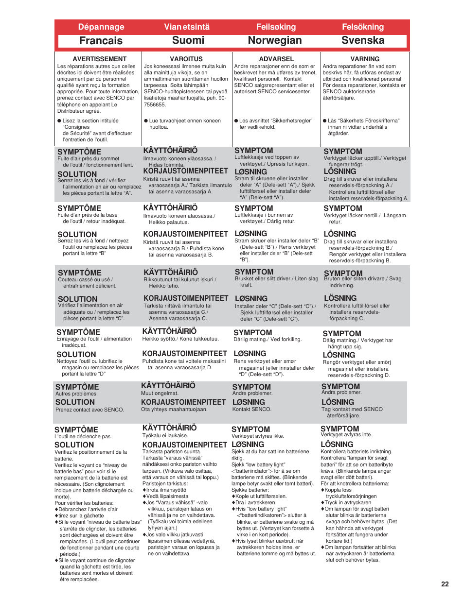 Francais suomi norwegian, Svenska, Dépannage vian etsintä feilsøking | Felsökning | Senco 600 Series User Manual | Page 23 / 36