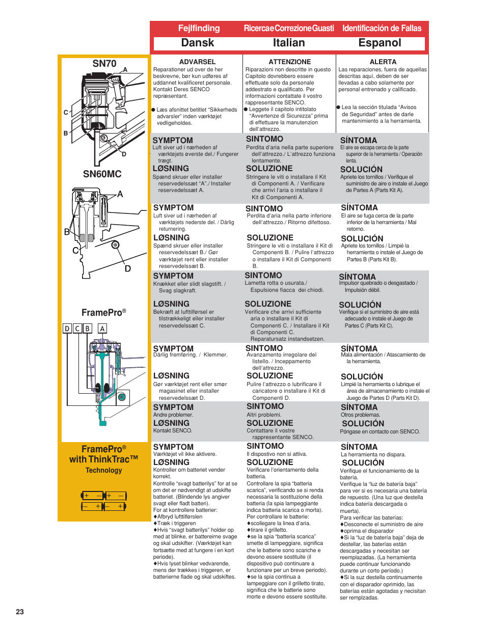 Dansk italian espanol, Sn60mc sn70, Framepro | With thinktrac | Senco 600 Series User Manual | Page 24 / 36