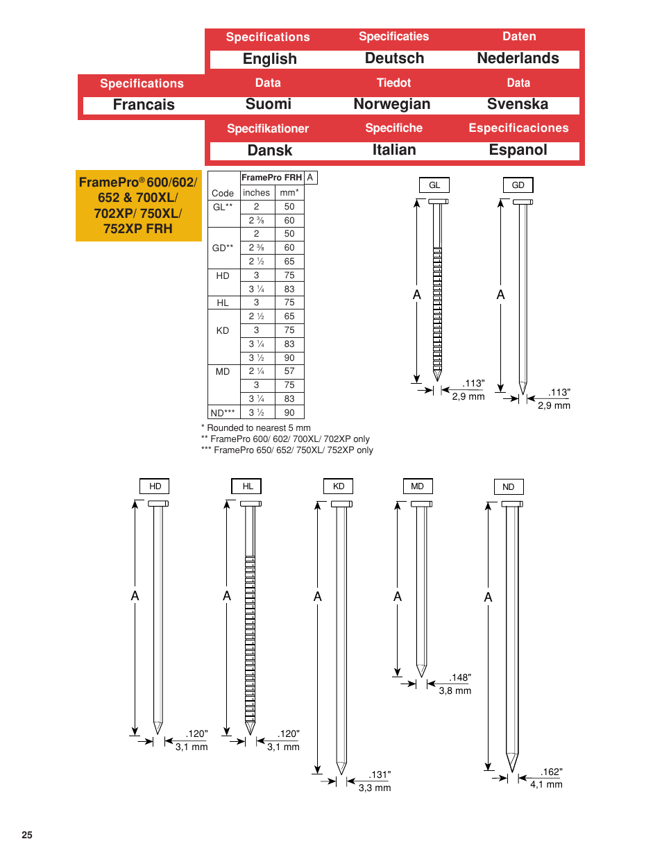 Francais suomi norwegian, Svenska, English deutsch nederlands | Dansk italian espanol, Framepro, Specifications data tiedot, Data, Specifications specificaties daten, Specifikationer specifiche especificaciones | Senco 600 Series User Manual | Page 26 / 36