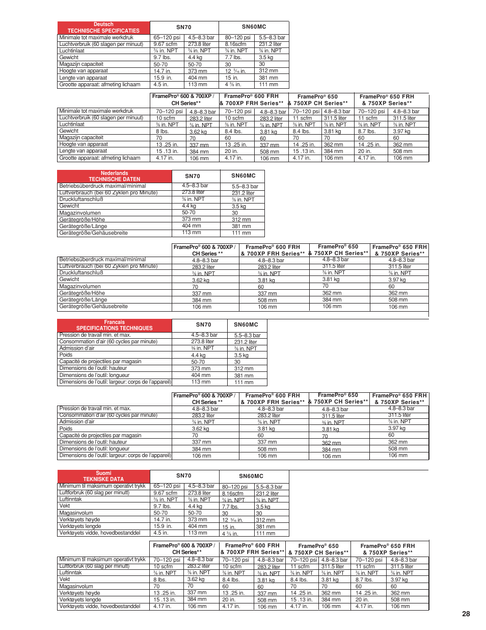 Senco 600 Series User Manual | Page 29 / 36