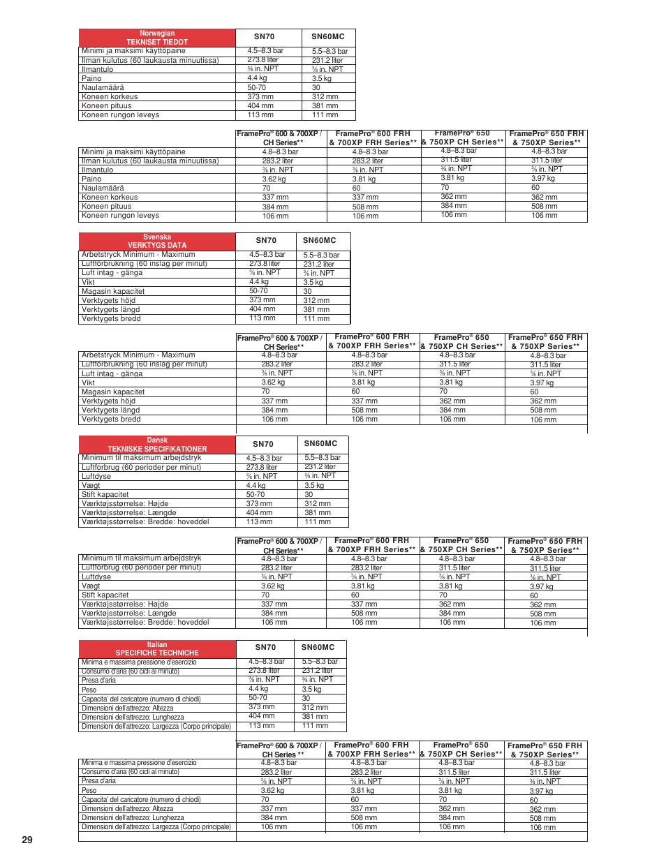 Senco 600 Series User Manual | Page 30 / 36