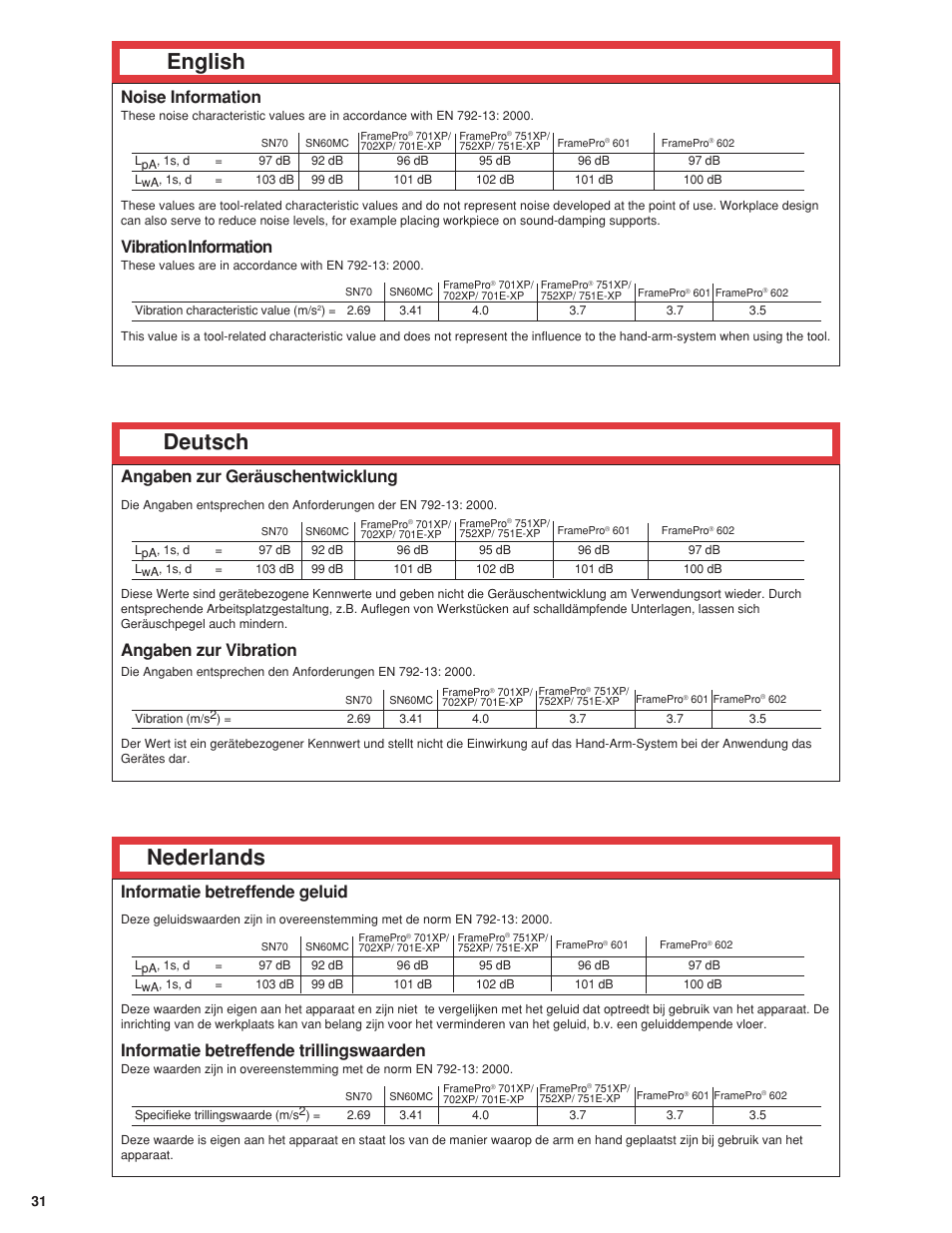 Noise & vibration, English, Deutsch | Nederlands, Noise information, Vibration information, Angaben zur geräuschentwicklung, Angaben zur vibration, Informatie betreffende geluid, Informatie betreffende trillingswaarden | Senco 600 Series User Manual | Page 32 / 36
