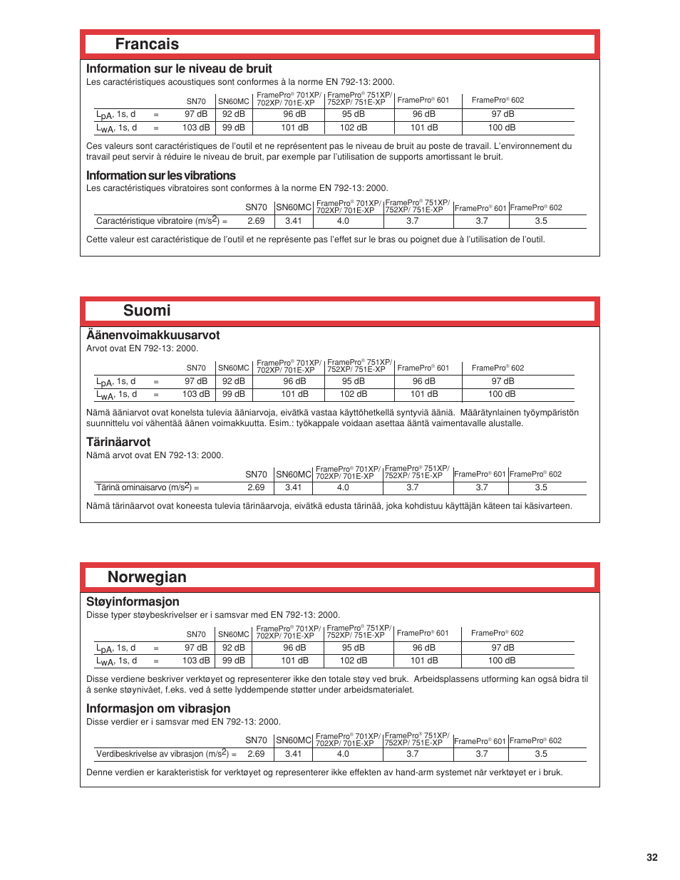Francais, Suomi, Norwegian | Information sur le niveau de bruit, Information sur les vibrations, Äänenvoimakkuusarvot, Tärinäarvot, Støyinformasjon, Informasjon om vibrasjon | Senco 600 Series User Manual | Page 33 / 36
