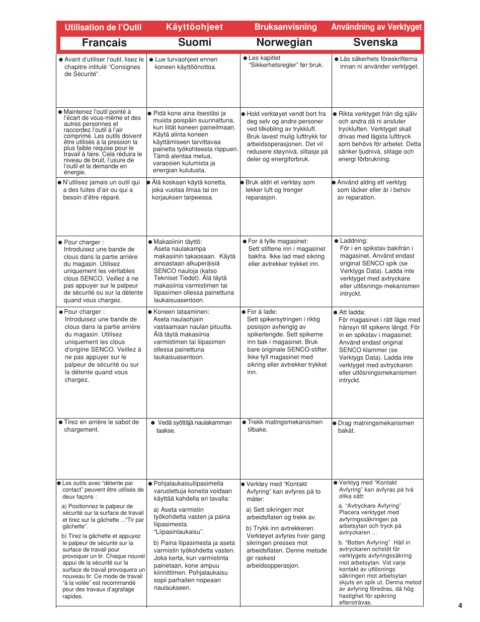 Francais suomi norwegian, Svenska, Utilisation de l’outil käyttöohjeet bruksanvisning | Användning av verktyget | Senco 600 Series User Manual | Page 5 / 36