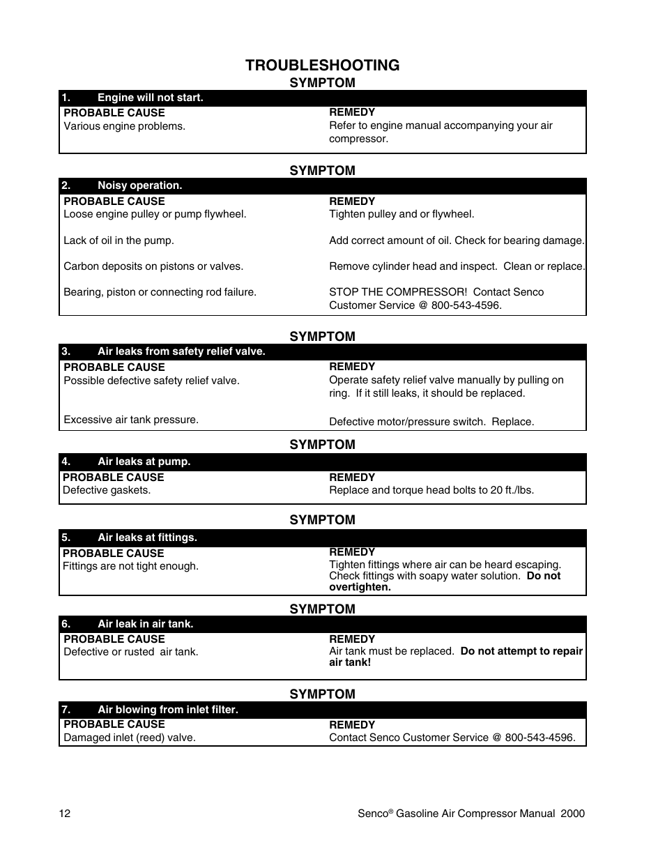 Troubleshooting | Senco PC2015 User Manual | Page 12 / 16