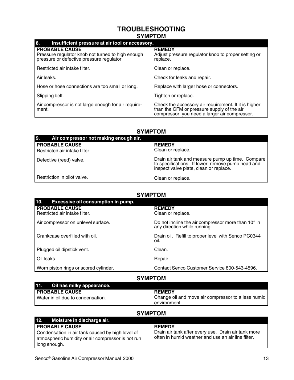 Troubleshooting | Senco PC2015 User Manual | Page 13 / 16