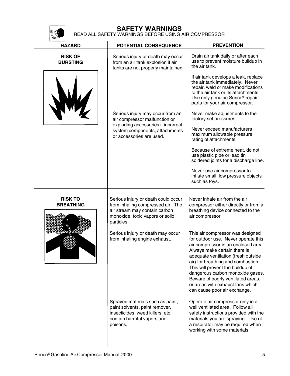 Safety warnings | Senco PC2015 User Manual | Page 5 / 16