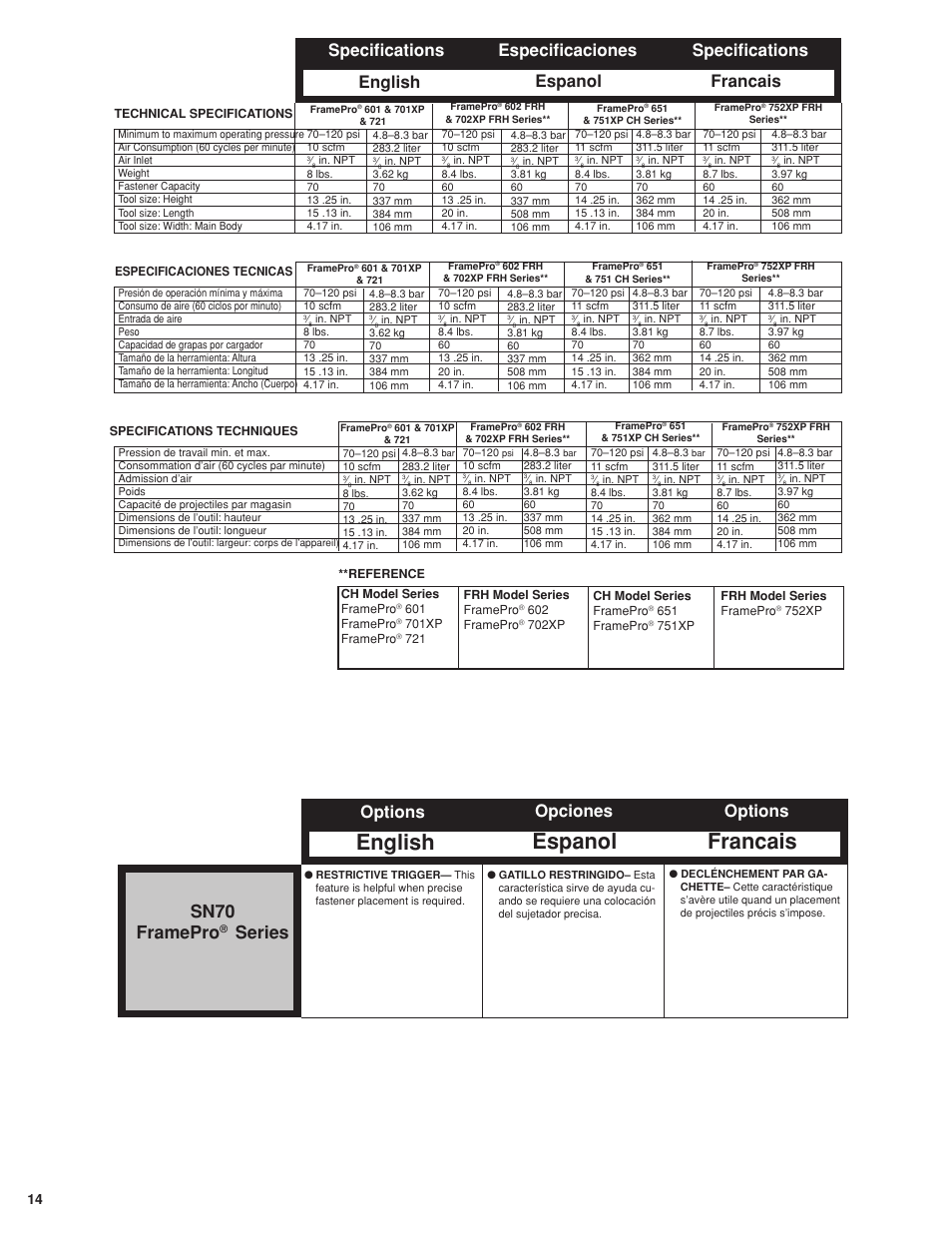English espanol francais, Options opciones options, Sn70 framepro | Series | Senco FramePro 702XP User Manual | Page 14 / 16