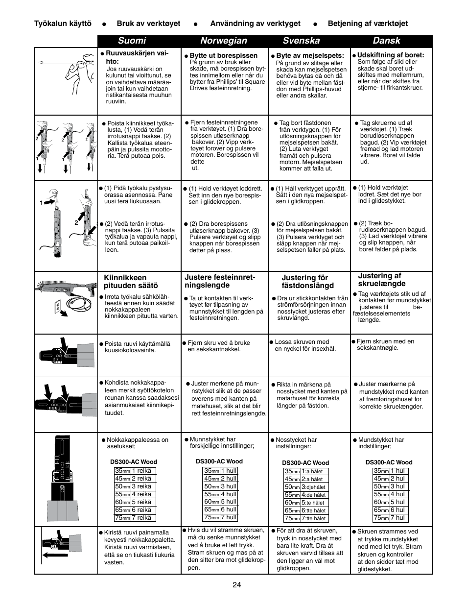 Suomi norwegian svenska dansk | Senco DS300-AC User Manual | Page 24 / 39