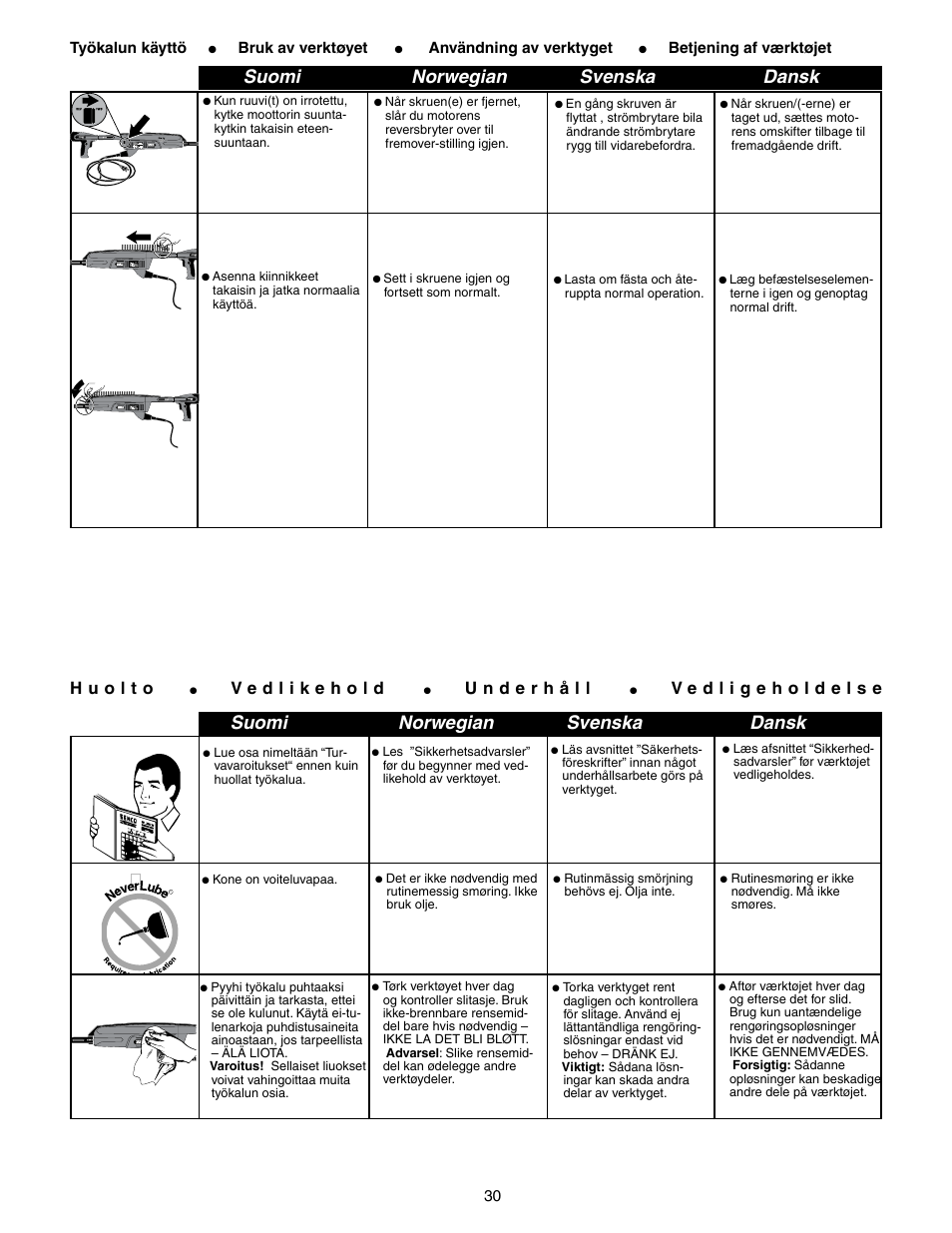 Suomi norwegian svenska dansk | Senco DS300-AC User Manual | Page 30 / 39